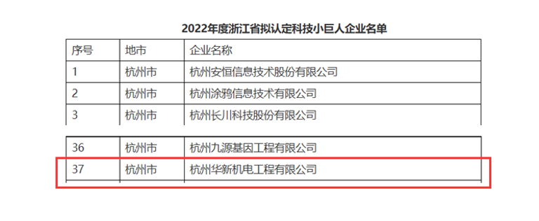 創(chuàng)新不停頓，發(fā)展不止步！ --公司榮獲“浙江省科技小巨人”企業(yè)